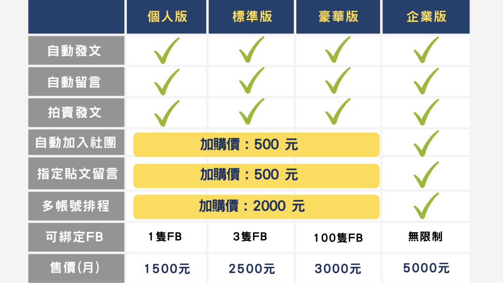【臉書自動發文機器人】價目表