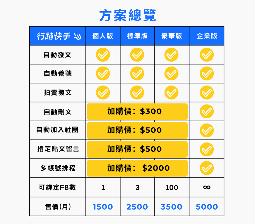 【臉書自動發文機器人】價目表