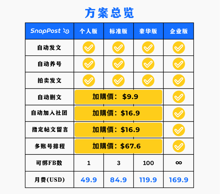 Plan Overview