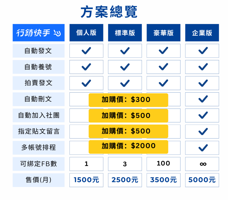 price